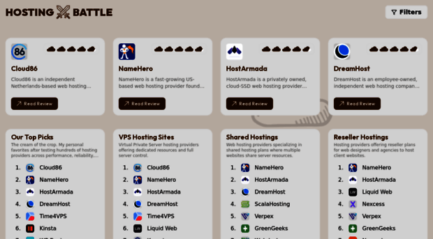hostingbattle.com