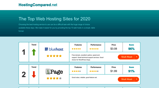 hostingcompared.net