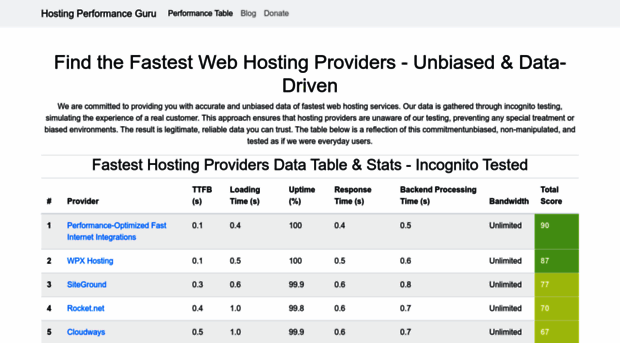 hostingperformance.guru