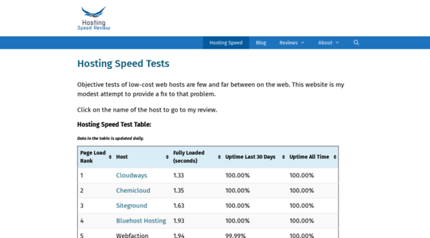 hostingspeedreview.com