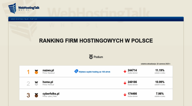hostlog.wht.pl
