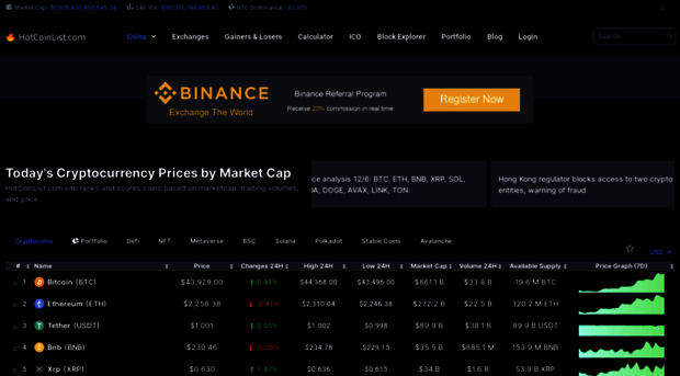 hotcoinlist.com