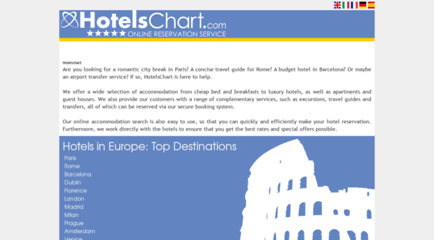 hotelschart.com