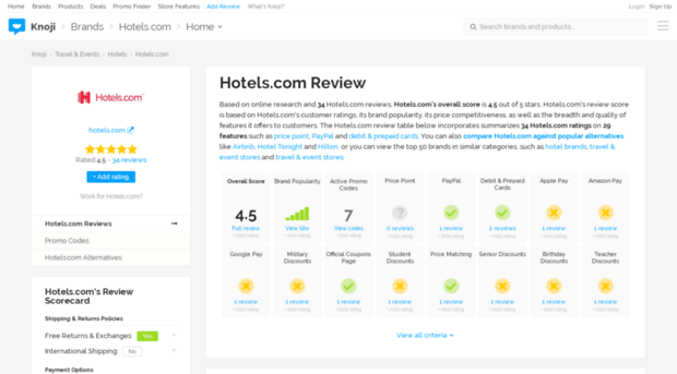 hotelscom.knoji.com