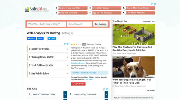 hotfrog.in.cutestat.com