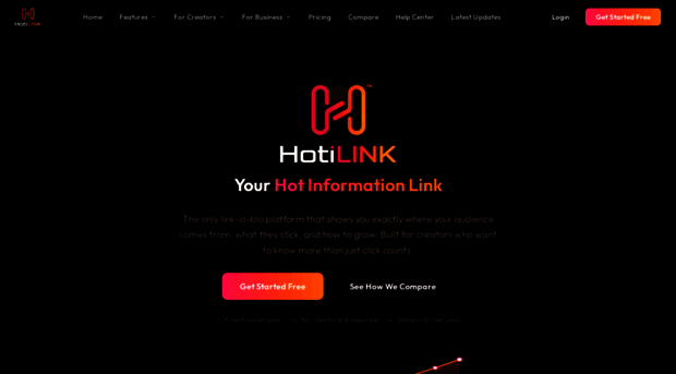 hotilink.com