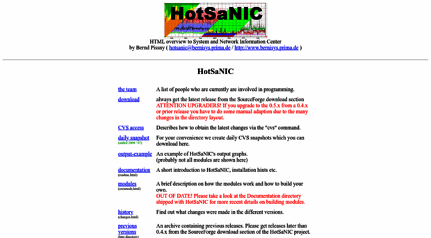 hotsanic.sourceforge.net