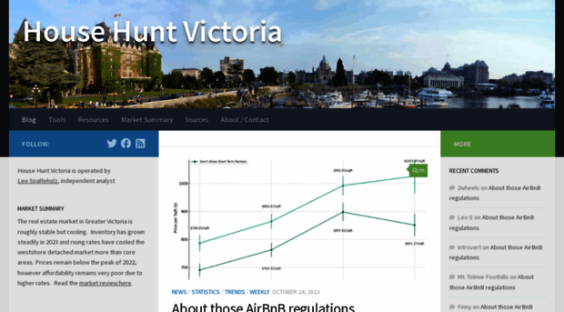 househuntvictoria.ca