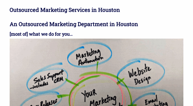 houstonmarketingservices.com