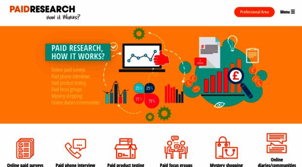 how-paid-research-works.com