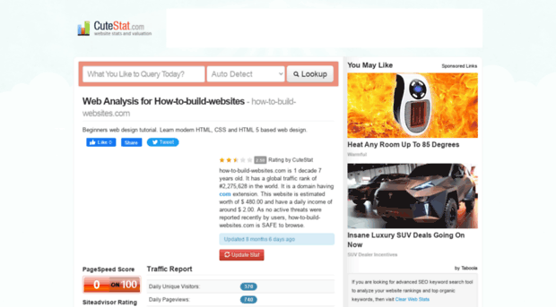 how-to-build-websites.com.cutestat.com
