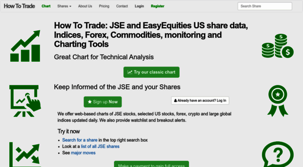 how-to-trade.co.za