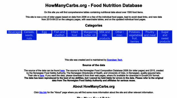 howmanycarbs.org