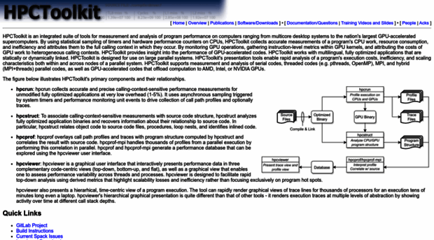 hpctoolkit.org