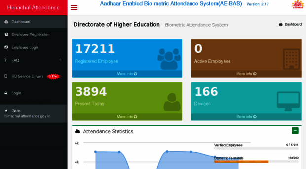 hpdhe.attendance.gov.in