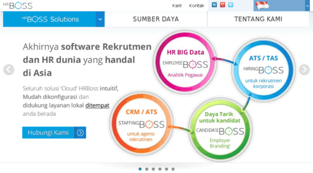 hrboss.co.id