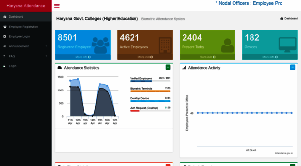 hrcolleges.attendance.gov.in