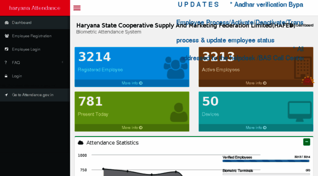 hrhafed.attendance.gov.in