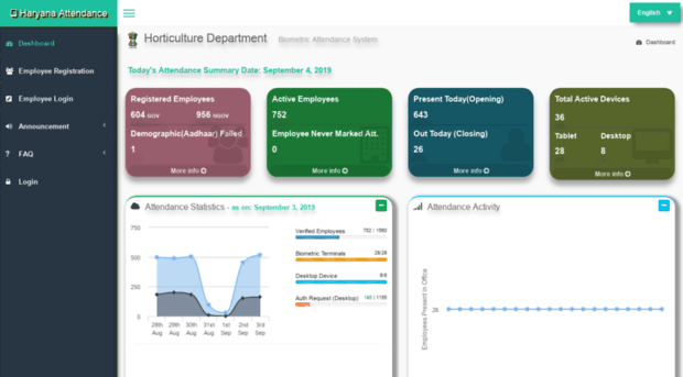 hrhorticulture.attendance.gov.in