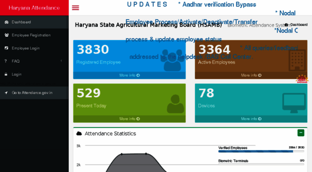 hrhsamb.attendance.gov.in