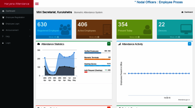 hrkurukshetra.attendance.gov.in
