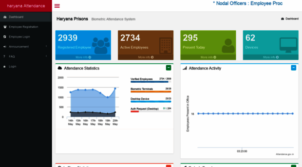 hrprisons.attendance.gov.in