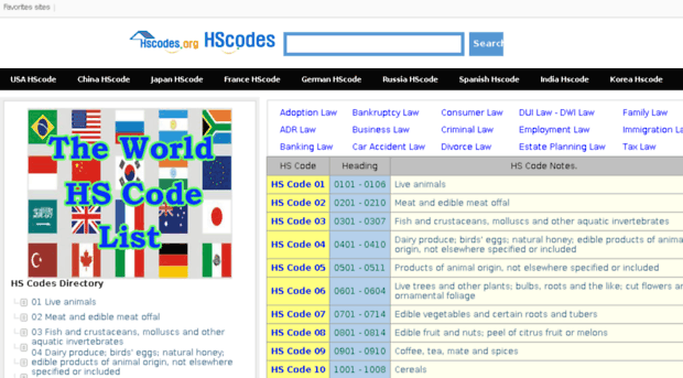 hscodes.org