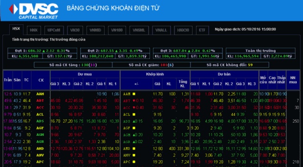 hsx.vietstock.vn