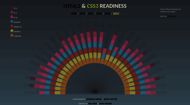 html5readiness.com