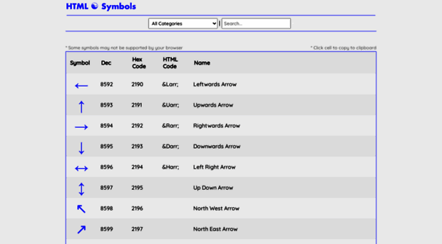 htmlsymbols.cc