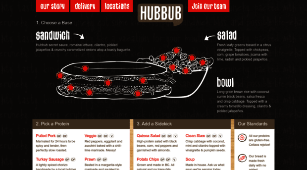 hubbubsandwiches.com