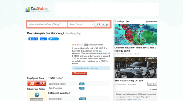 hubdengi.top.cutestat.com