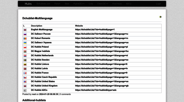 hublist.ru.dchub.net