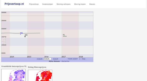 huizen.prijsverloop.nl
