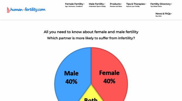 human-fertility.com