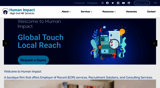 human-impact.net