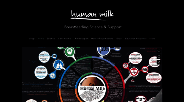 human-milk.com