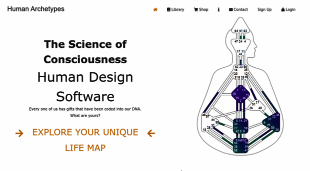 humanarchetypes.com