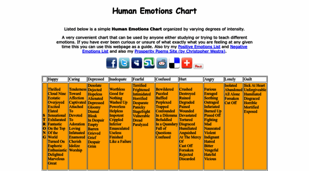 humanemotionschart.com