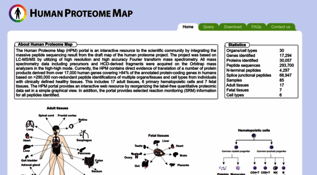 humanproteomemap.org