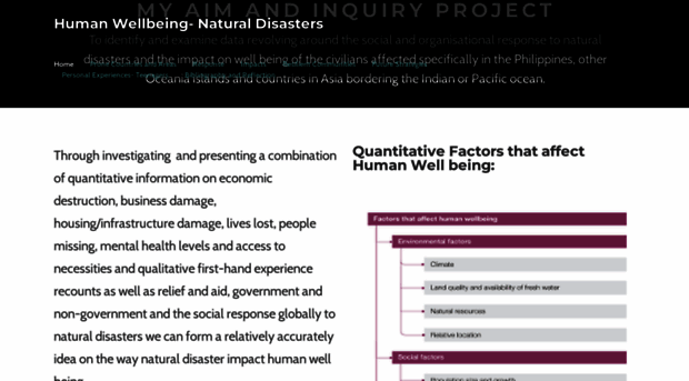 humanwellbeing-naturaldisasters.weebly.com