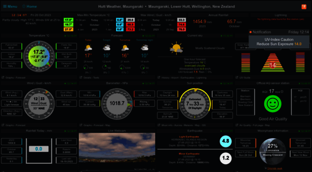 huttweather.co.nz