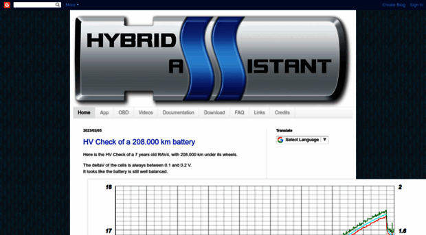 hybridassistant.blogspot.ca