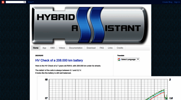 hybridassistant.blogspot.com