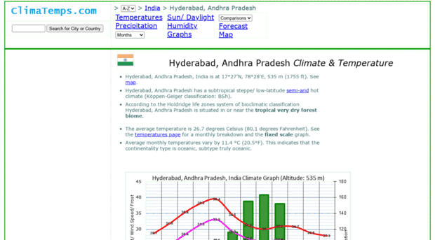 hyderabad.climatemps.com