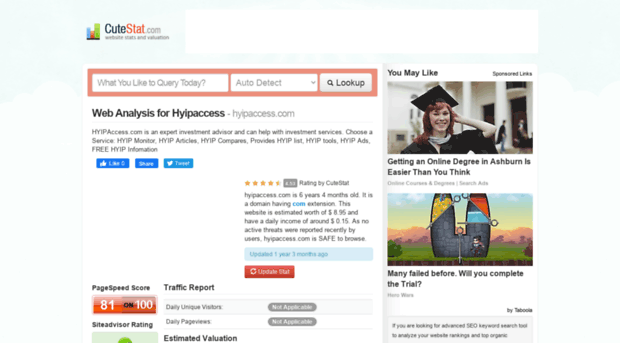 hyipaccess.com.cutestat.com