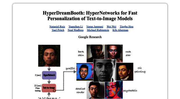 hyperdreambooth.github.io