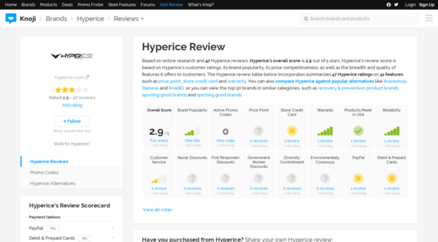 hyperice.knoji.com