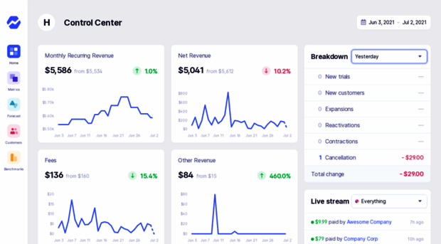 hyperping.baremetrics.com