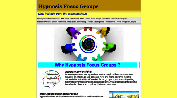 hypnosisfocusgroups.com